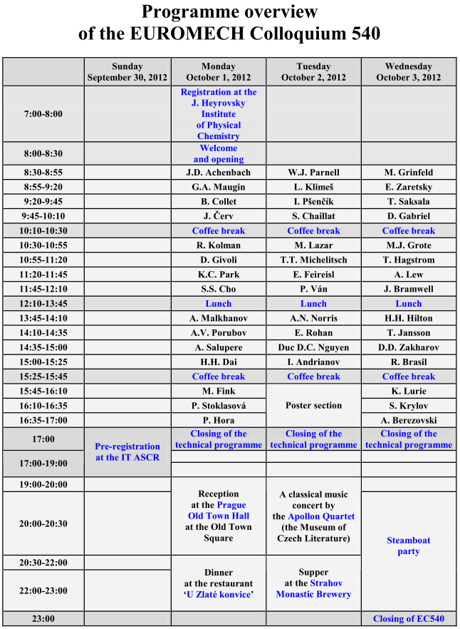 Programme overview